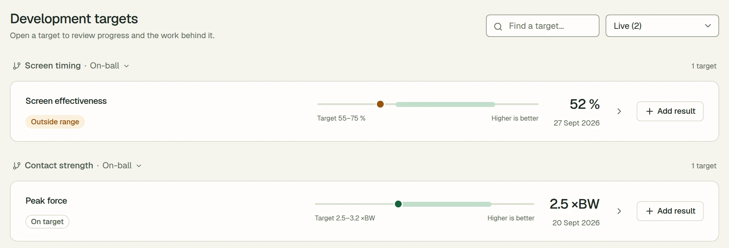 Ivo Kellerman’s live targets in Plryer: screen effectiveness at 52%, below its 55–75% range, and peak force at 2.5 times bodyweight, inside its range